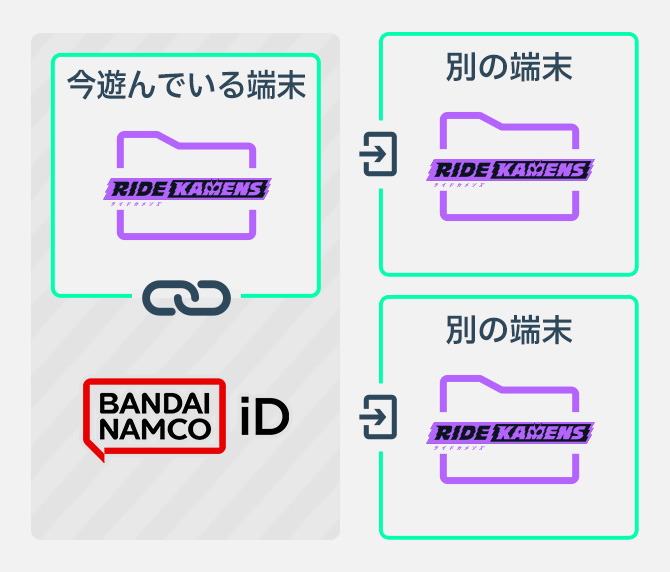 データ共有とは